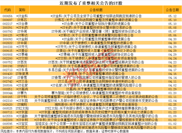 专业的股票配资门户网 迪阿股份：公司拟于股东大会后的两个月内完成权益分派